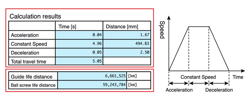 YAMAHA ON CHOOSING AND USING SINGLE-AXIS ROBOTS